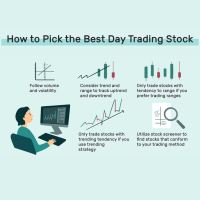 Coaching for Trading Shares